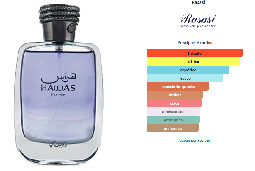 Resasi - Hawas For Rim Eau de Parfum (Decant)