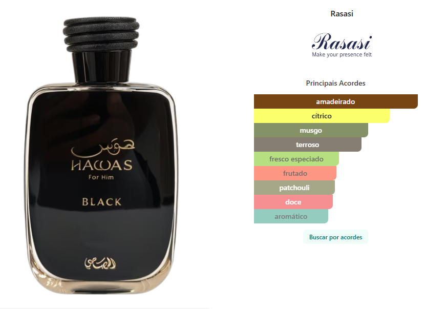 Resasi - Hawas Black Eau de Parfum (Decant)