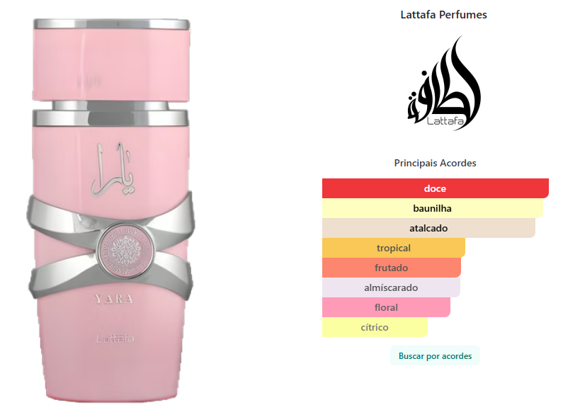 Lattafa - Yara Eau de Parfum (Decant)