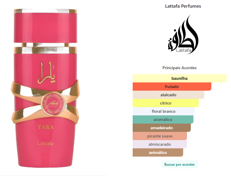 Lattafa - Yara Candy Eau de Parfum (Decant)